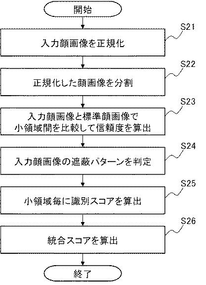 2016081212-画像認識装置、画像認識方法、および、画像認識プログラム 図000011