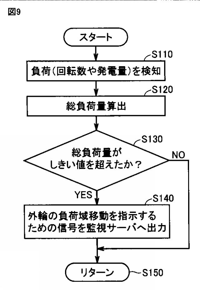 2016089997-軸受の状態監視装置、軸受監視システム及び風力発電設備 図000011