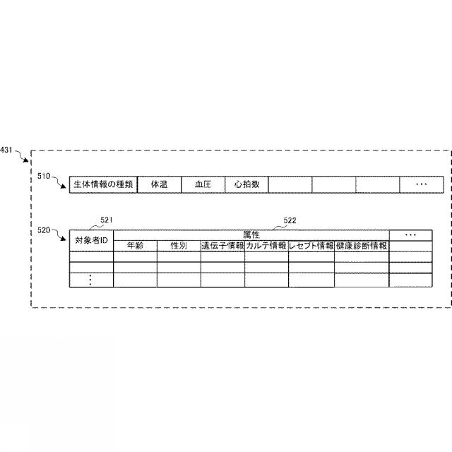 2016095653-情報処理システム、情報処理装置、情報処理方法および情報処理プログラム 図000011