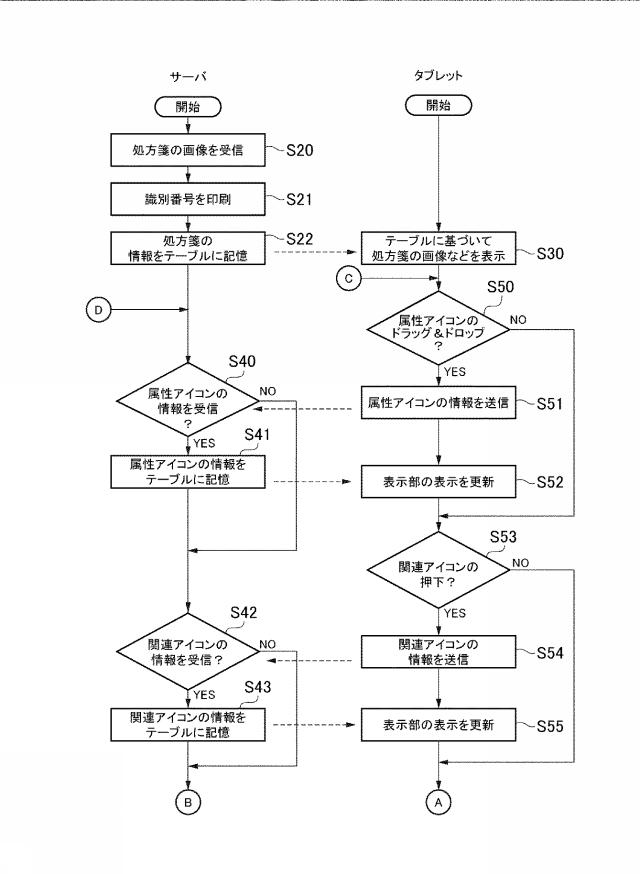 2016129668-処方箋共有システムおよび処方箋共有方法 図000011