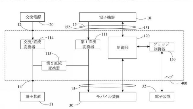 2016131021-複合式電源を有するハブ 図000011