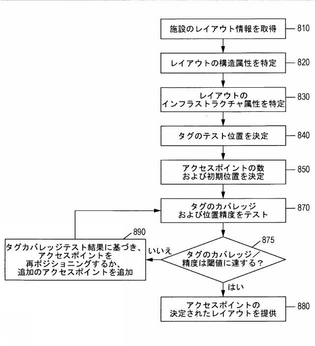 2016131368-リアルタイム位置特定システムにおけるアクセスポイントの相対的ポジショニングのためのシステム 図000011