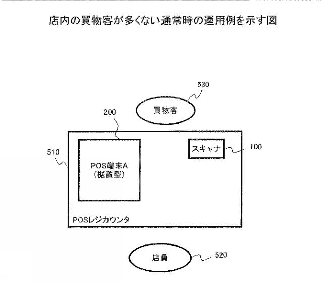 2016148934-読取装置、振分方法、及びプログラム 図000011