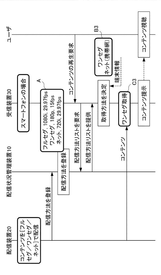 2016149624-配信システム、配信方法及び配信プログラム 図000011