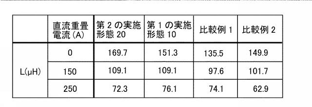 2016207992-コイル部品 図000011