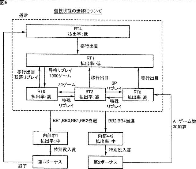 2016209341-スロットマシン 図000011