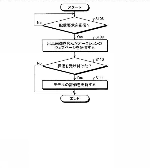 2016212555-配信システム、配信方法及び配信プログラム 図000011