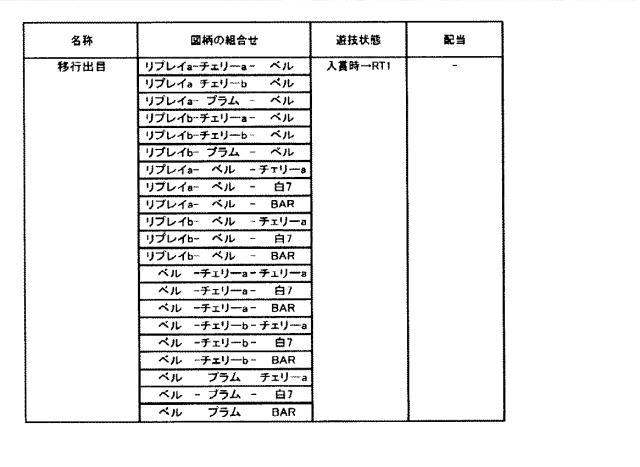 2016220780-遊技機 図000011