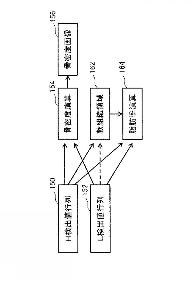 2016220850-医療用Ｘ線測定システム 図000011