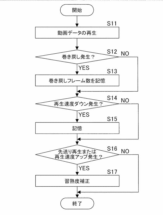 2016221934-画像形成装置、同装置における動画再生方法およびプログラム 図000011