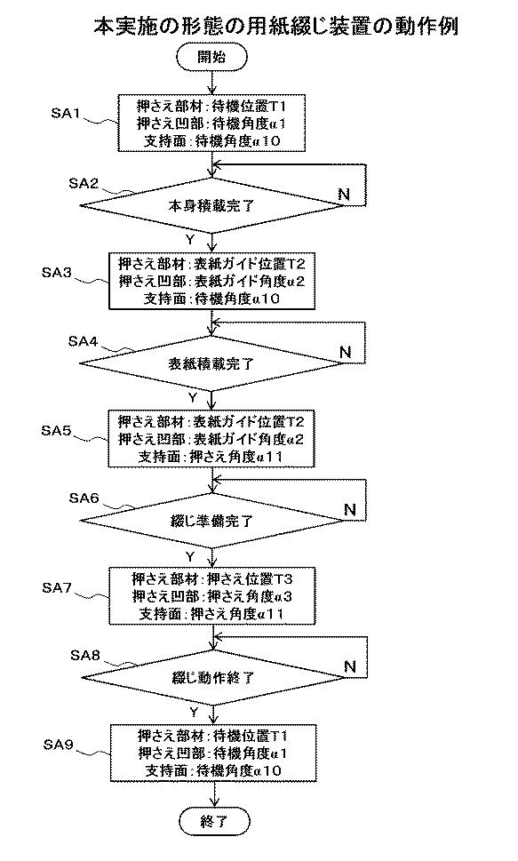 2016222444-用紙綴じ装置及び画像形成システム 図000011