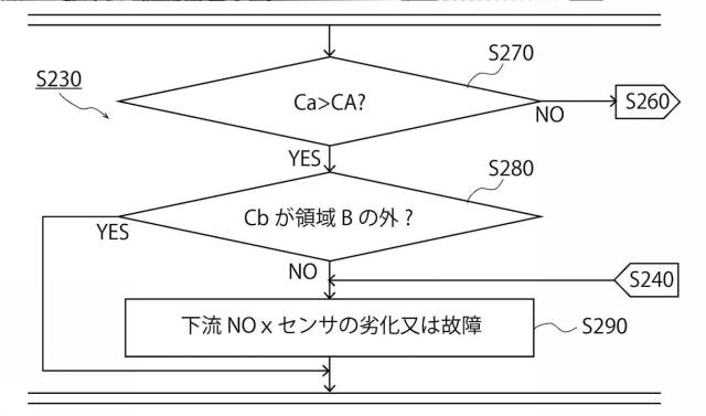 2016223322-ＮＯｘセンサの点検プログラム及び車両点検設備、並びにＮＯｘセンサの点検方法 図000011