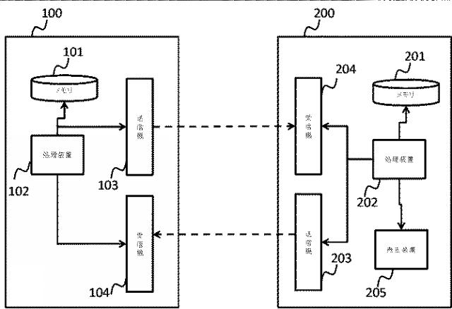 2016225959-コンテンツ配信システム、クライアント装置、サーバ装置、及びコンテンツ配信方法 図000011