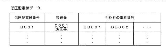 2016226228-配電線管理システム 図000011