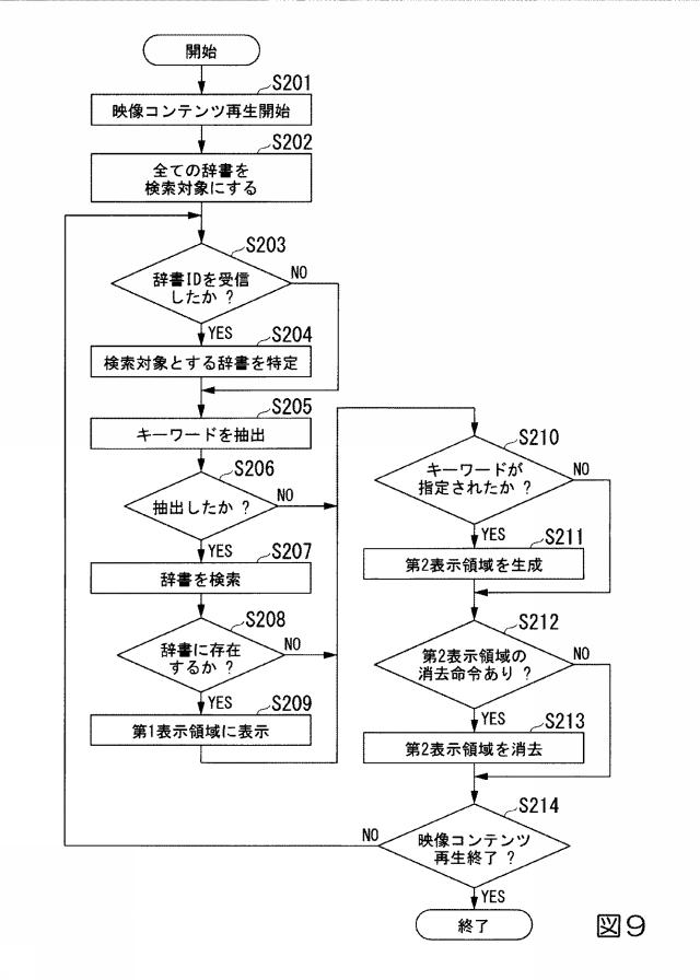 2017004193-情報処理装置、情報処理方法、及びプログラム 図000011