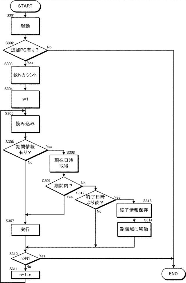 2017005960-ディジタル保護制御装置 図000011