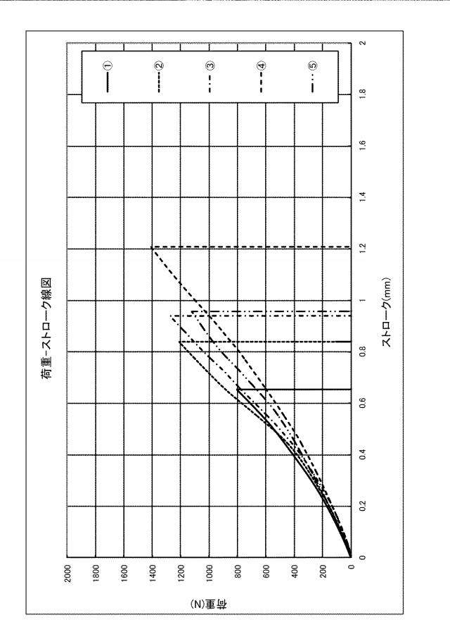 2017006680-繊維強化熱可塑性樹脂材料と接合対象物とを接合する接合方法及び繊維強化プラスチック製品 図000011