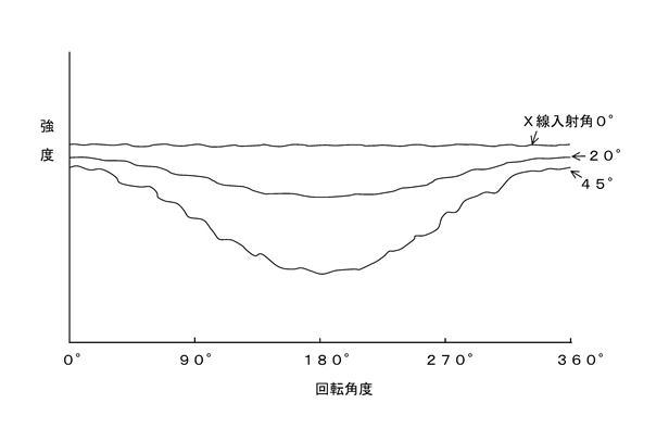 2017032282-Ｘ線回折測定装置 図000011