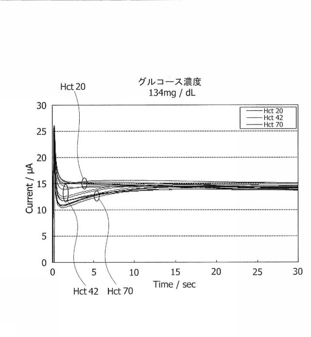 2017037067-櫛型電極を用いたセンサの測定方法、測定装置及び測定プログラム 図000011