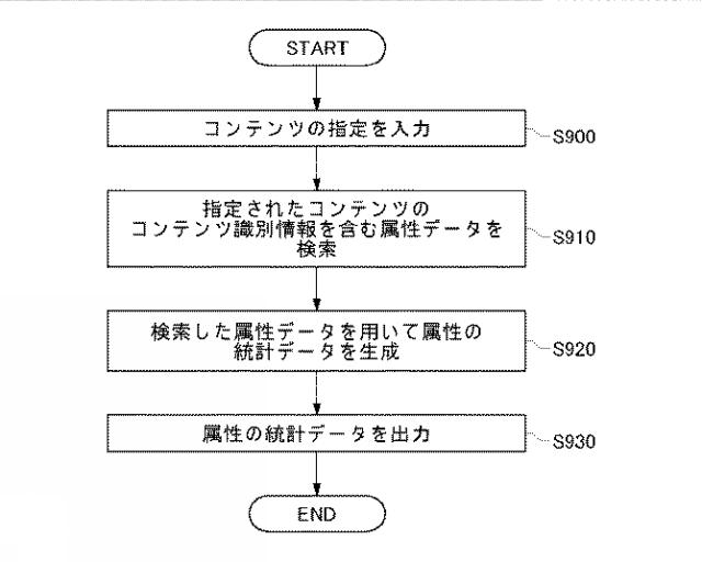 2017045205-個人の属性を管理する装置、方法、およびプログラム 図000011