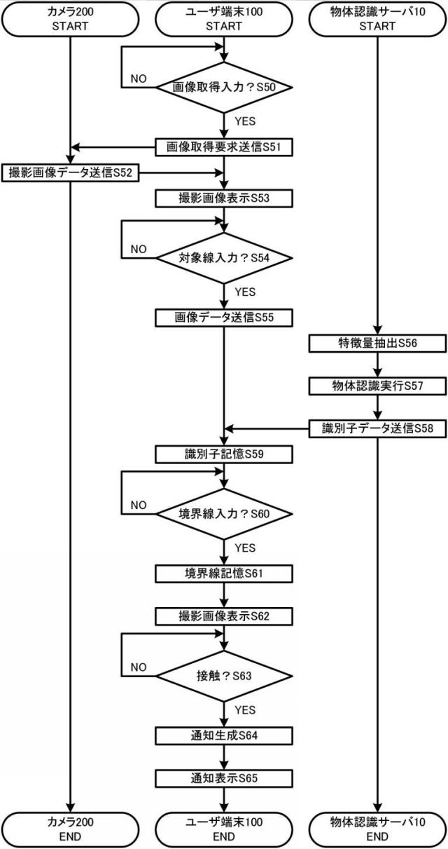 2017046324-ユーザ端末、物体認識サーバ、通知方法及びユーザ端末用プログラム 図000011