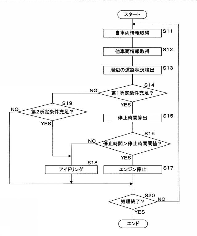 2017054440-運転支援装置及びコンピュータプログラム 図000011