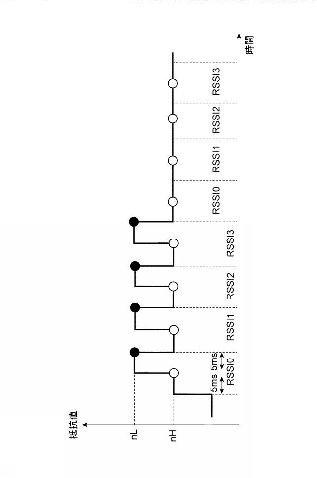 2017092816-光受信器及び信号強度モニタ方法 図000011