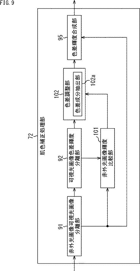 2017097645-情報処理装置、および情報処理方法、並びにプログラム 図000011