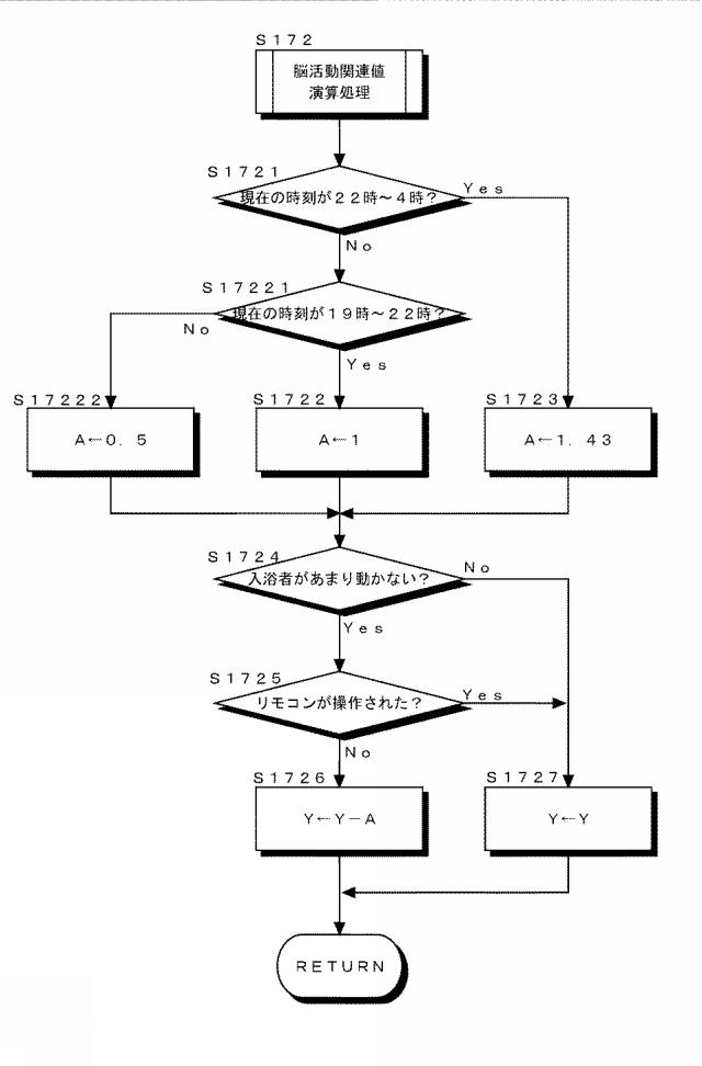 2017117004-浴槽内での脳活動維持システム及び脳活動維持方法 図000011