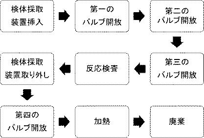 2017118859-滅菌型液体成分検査装置及び滅菌型液体成分検査装置の使用方法 図000011