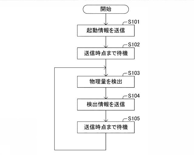 2017118890-検出システム、受信機、及び、検出方法 図000011