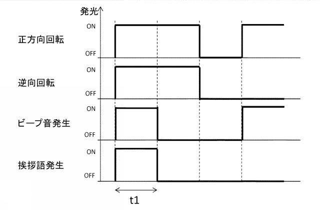 2017130234-出力装置、情報処理装置、情報処理システム、画像出力方法、および画像出力システム 図000011