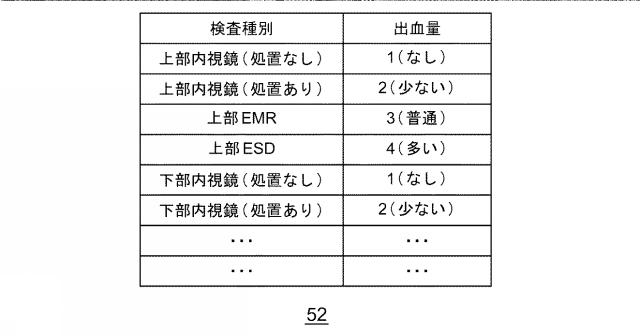 2017131335-内視鏡洗浄管理システム 図000011