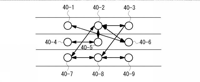 2017152042-グラフ理論を用いた解析方法、解析プログラムおよび解析システム 図000011