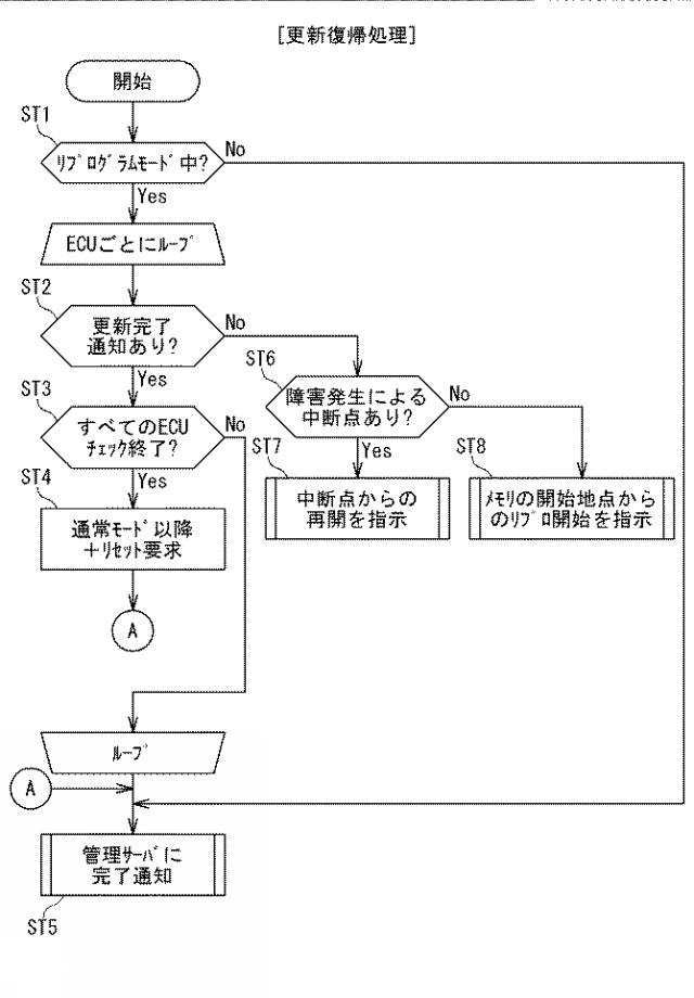 2017157004-プログラム更新システム、プログラム更新方法及びコンピュータプログラム 図000011