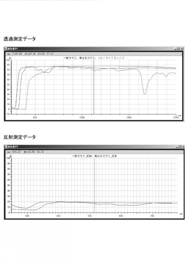 2017165960-庵治石中の成分の分離方法、庵治石を原料とする染色剤の製造方法、庵治石を原料に含むブルーライトカットガラス 図000011