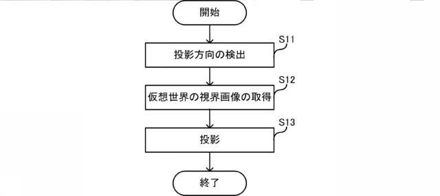 2017167717-投影装置、投影方法及びプログラム 図000011