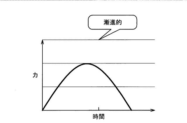 2017177297-制御装置及び制御方法 図000011