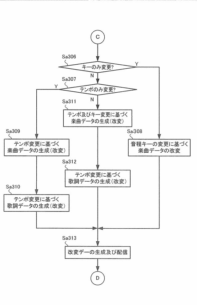 2017182003-通信端末装置、サーバ装置及びプログラム 図000011