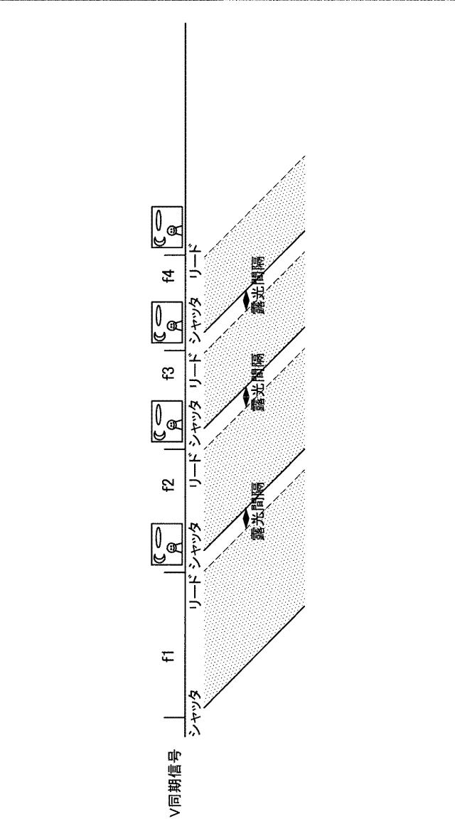 2017183870-撮像処理装置、撮像処理方法、コンピュータプログラム及び電子機器 図000011