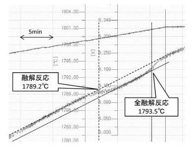 2017193466-酸化ガリウム結晶の製造装置および酸化ガリウム結晶の製造方法 図000011
