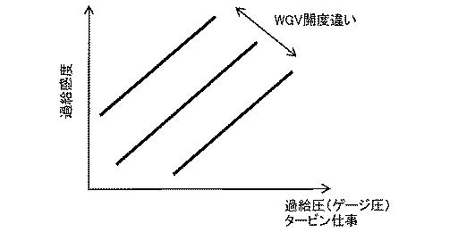 2017198091-内燃機関の制御装置 図000011