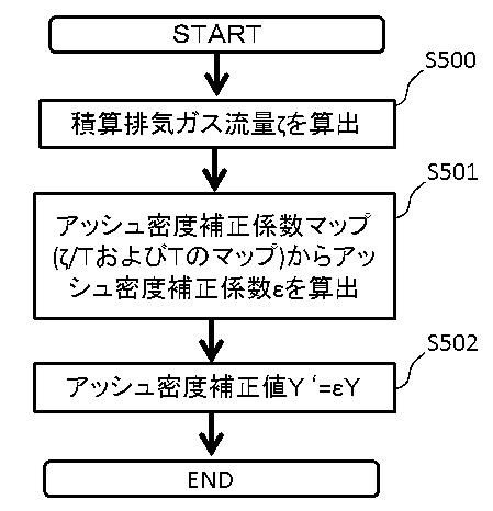 2017198108-内燃機関の制御装置 図000011