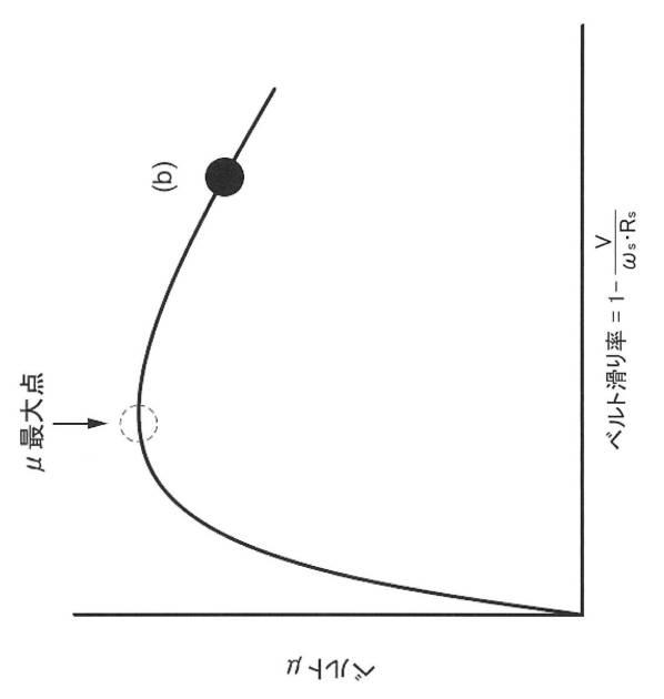 2017198286-ベルト効率最大点検出装置、及びプログラム 図000011