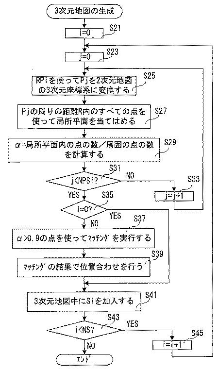 2017198517-３次元地図生成システム 図000011