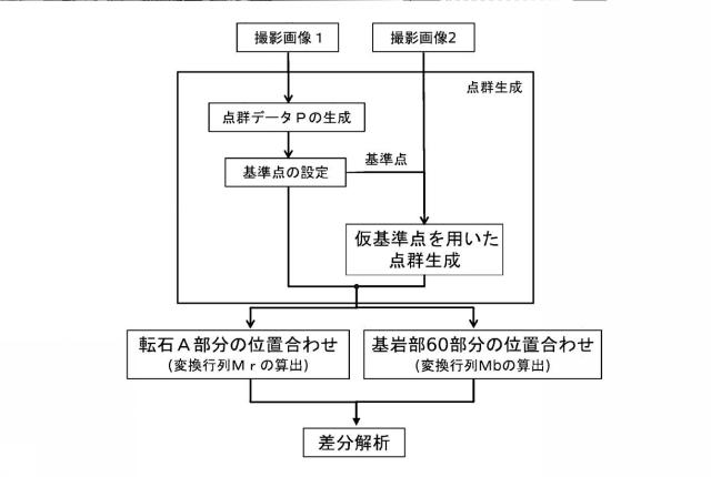 2017207438-地形変化解析方法 図000011