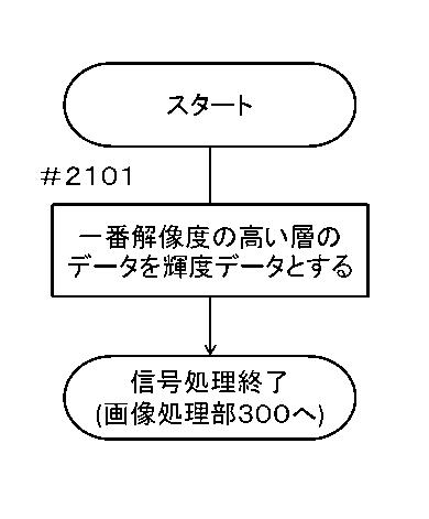 2017208651-撮像装置 図000011