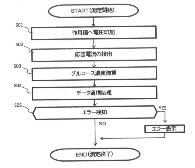 2017211383-酵素電極およびそれを用いたバイオセンサ 図000011