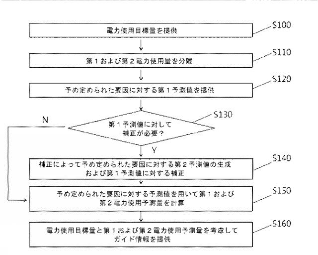 2017215924-家電機器の使用ガイドシステムおよび家電機器の使用ガイド方法 図000011