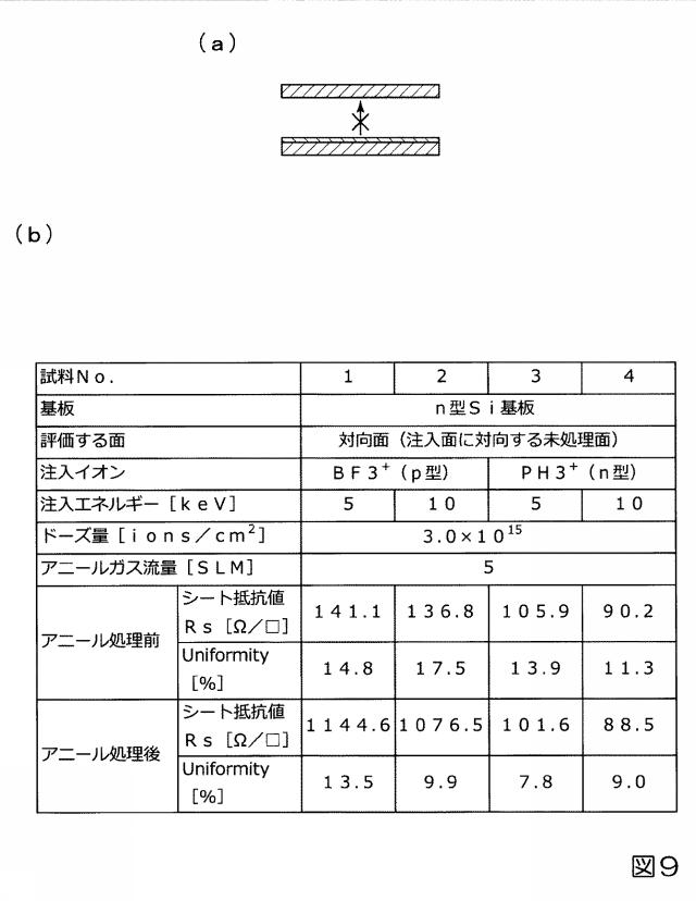 2017216397-アニール処理装置およびアニール処理方法 図000011